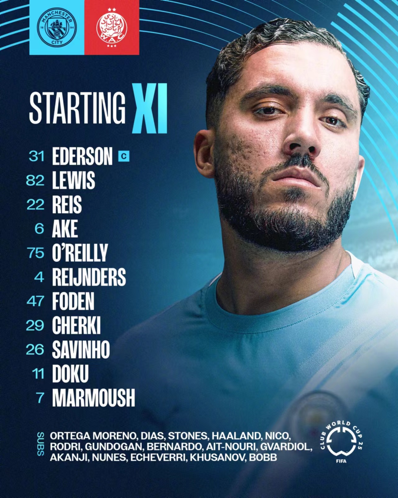 Jako vítěz Mistrovství světa klubů v minulé sezóně, Manchester City se vydal na cestu k nové verzi Mistrovství světa klubů